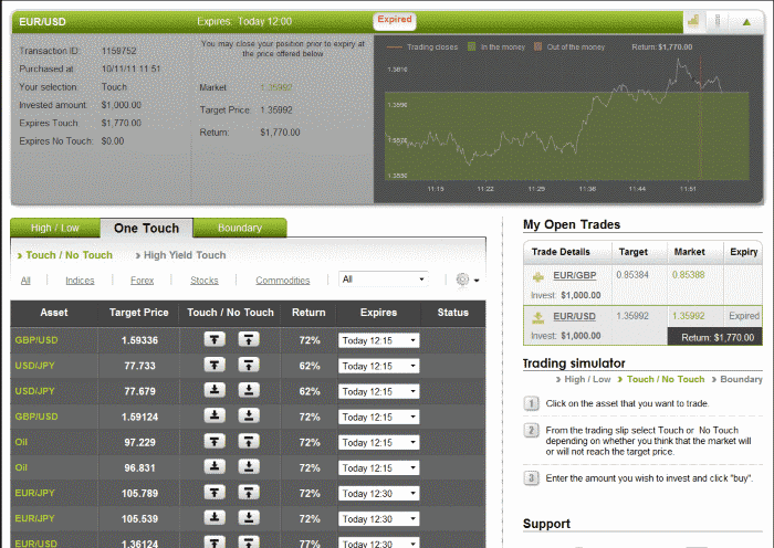 EUR/USD Trades on November 10, 2011 EUR/USD Trades on November 10, 2011